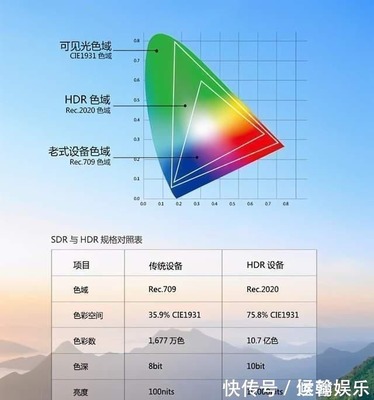 对比度 亮度 多少