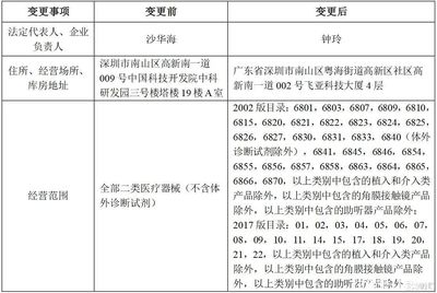 深圳乐心医疗电话号码是多少