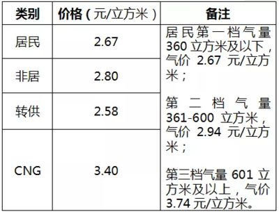 5 360等于多少立方米