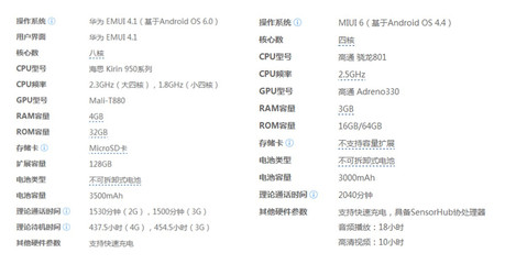 小米6手机内存怎么扩展内存是多少钱