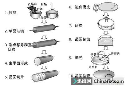 内存条涨了多少