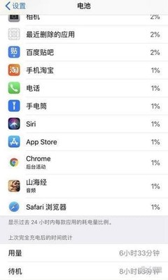 ios每天最多冲多少次