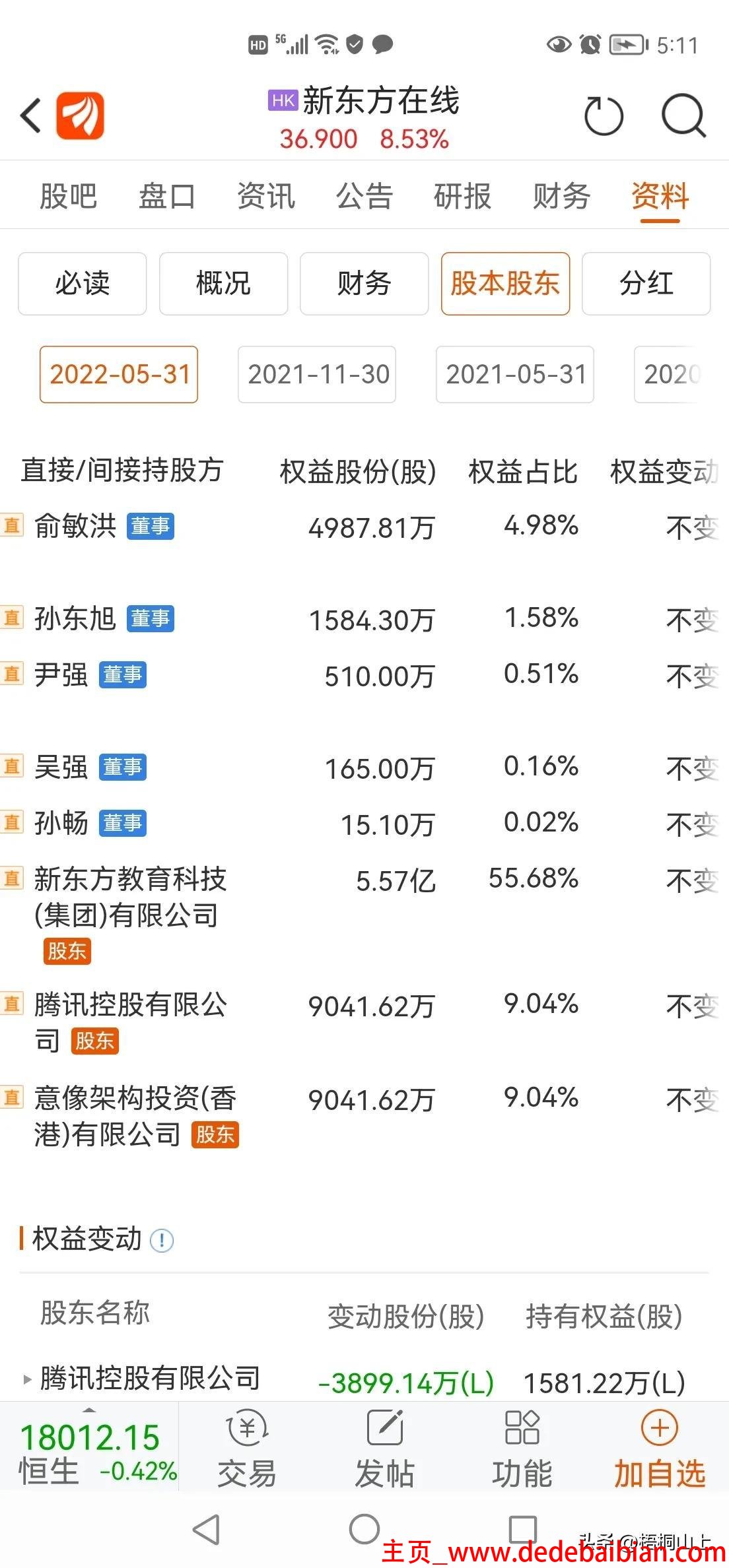 俞敏洪持有多少股份