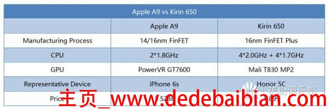 iphone5c处理器多少位