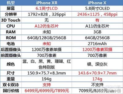 苹果x最新价格是多少