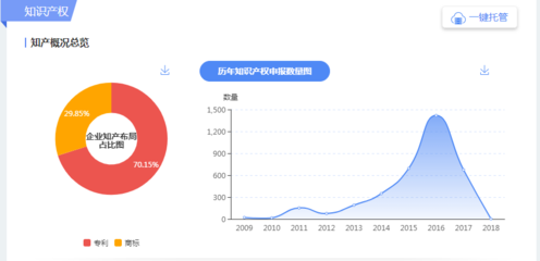 16京东专利数有多少