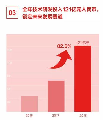 16京东专利数有多少