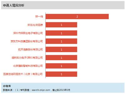 16京东专利数有多少