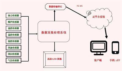 换三星19128屏幕多少钱