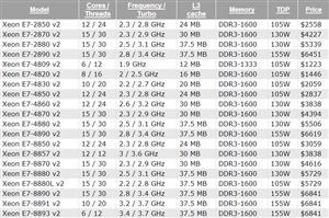 xeon e7 v2多少钱