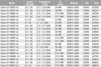 xeon e7 v2多少钱