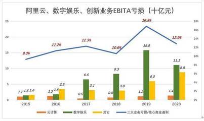 腾讯每年赚多少钱