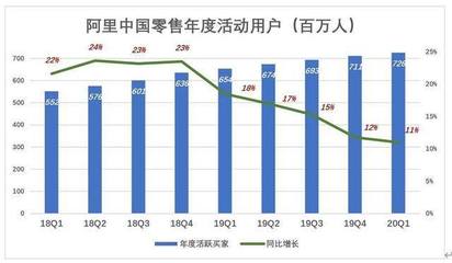 腾讯每年赚多少钱