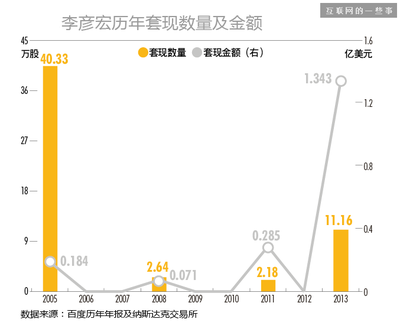 腾讯每年赚多少钱