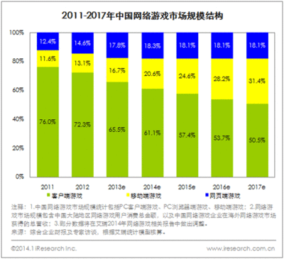 腾讯每年赚多少钱