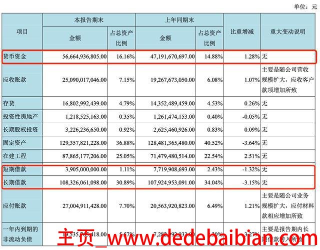 京东方亏损了多少