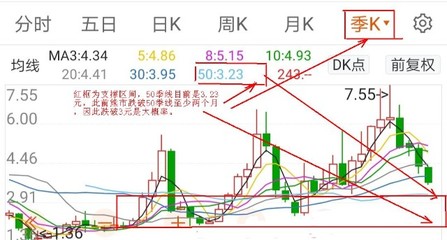 京东方亏损了多少