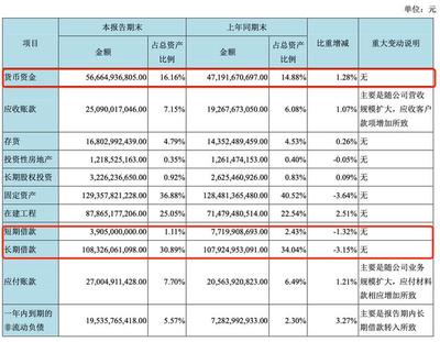 京东方亏损了多少