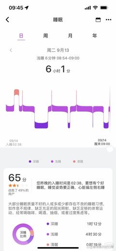 深度睡眠心率多少合适