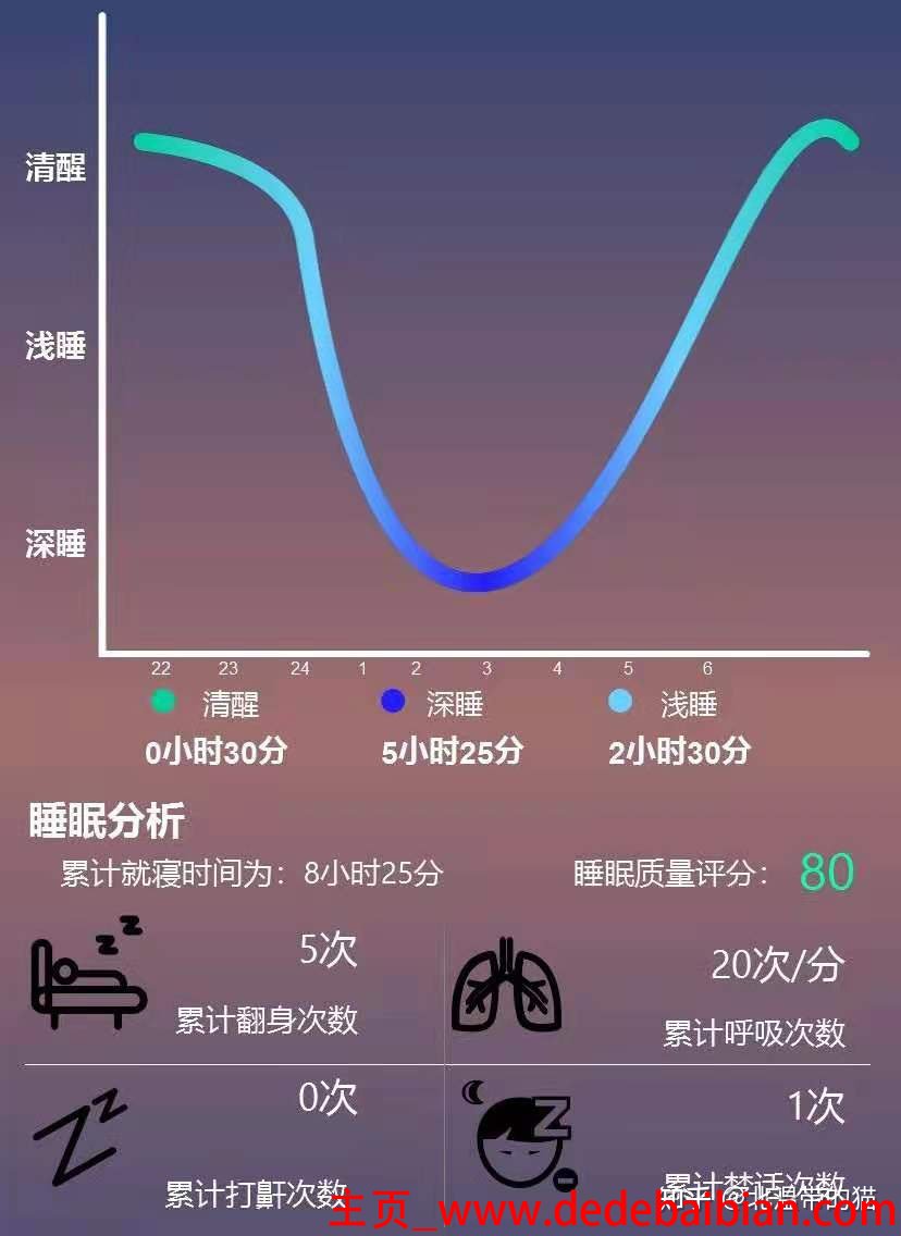 深度睡眠心率多少合适