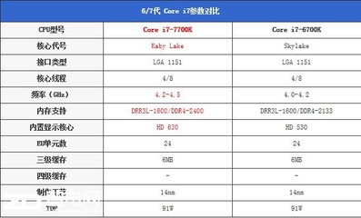 7700k超频最高功耗多少