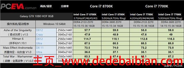 7700k超频最高功耗多少