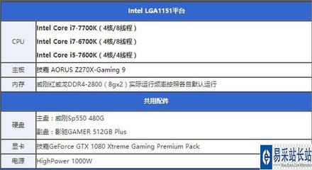 7700k超频最高功耗多少