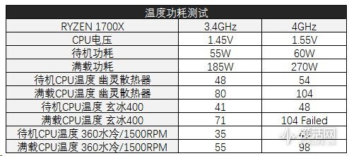 7700k超频最高功耗多少