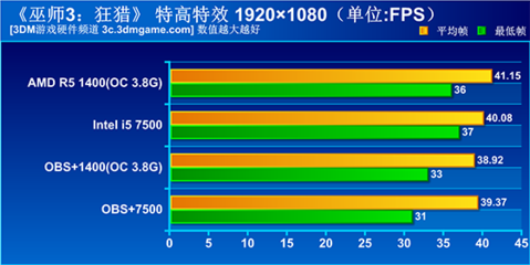 显卡超频 是多少合适