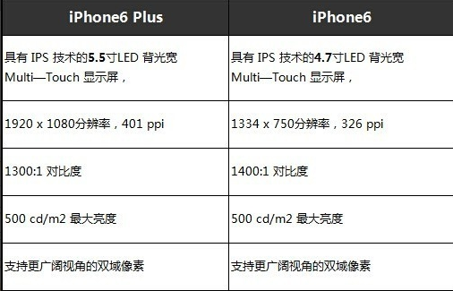 6plus长宽多少厘米