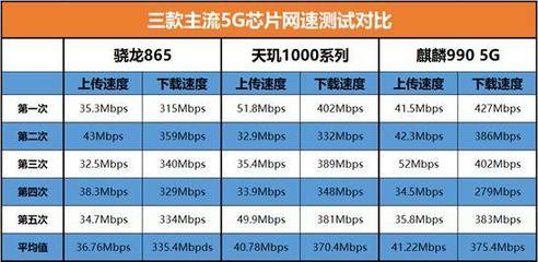 国内最高网速是多少钱