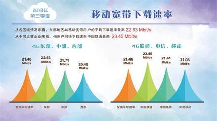 国内最高网速是多少钱