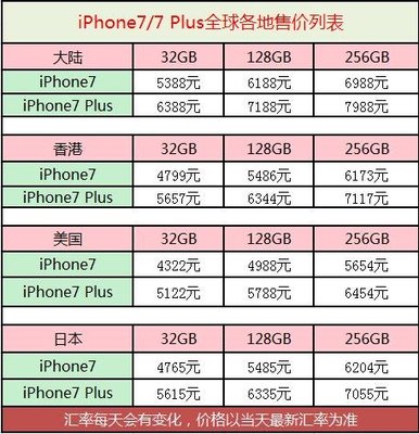 联通版苹果6多少钱一个