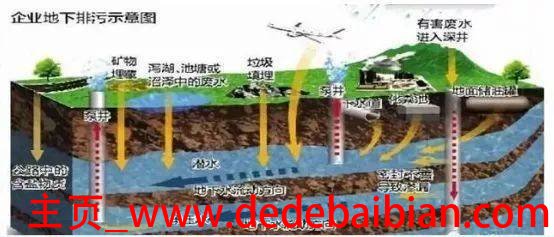 地下水多少米才不污染