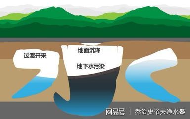 地下水多少米才不污染