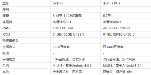 小米5s大小是多少厘米