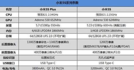 小米5s大小是多少厘米