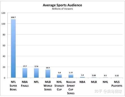 nba版权多少钱