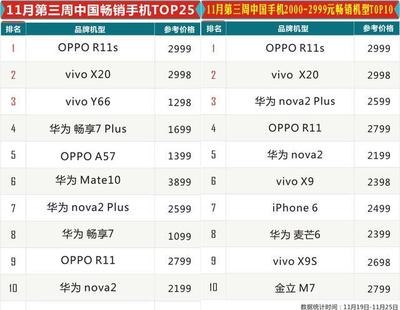 oppor17新版8G多少钱