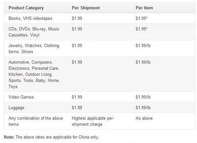 亚马逊中国运费多少
