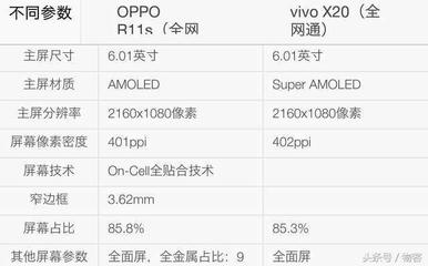 oppor17新版8G多少钱