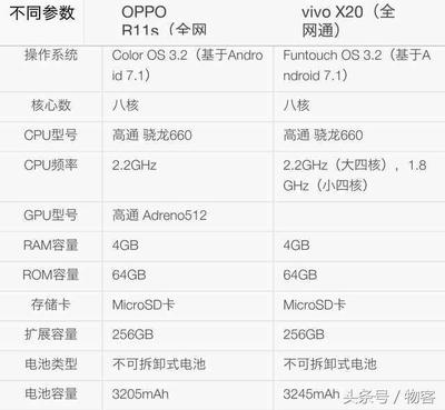 oppor17新版8G多少钱