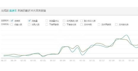 直播 流量一天多少