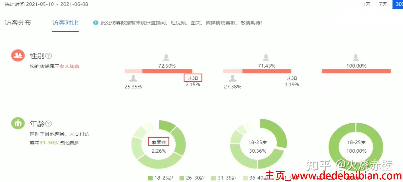 直播 流量一天多少