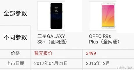 oppor9plus 多少厘米