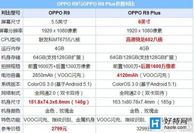 oppor9plus 多少厘米