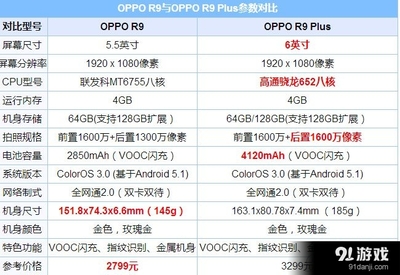 oppor9plus 多少厘米