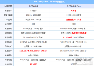 oppor9plus 多少厘米