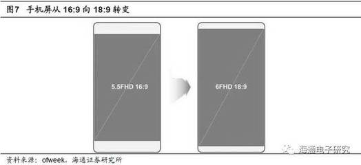 5.7寸比5.5寸大多少