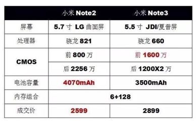 5.7寸比5.5寸大多少